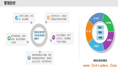中山市古鎮(zhèn)管家婆軟件銷售中心 專業(yè)軟件開發(fā)服務