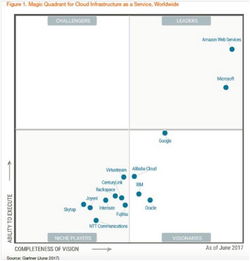 微軟裁員重組，銷售團隊成云計算戰略調整焦點